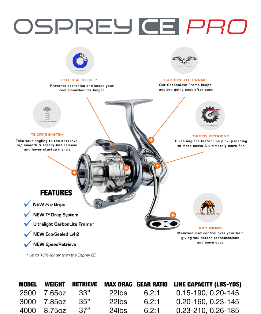 Osprey CE Pro 3000 Spinning Reel